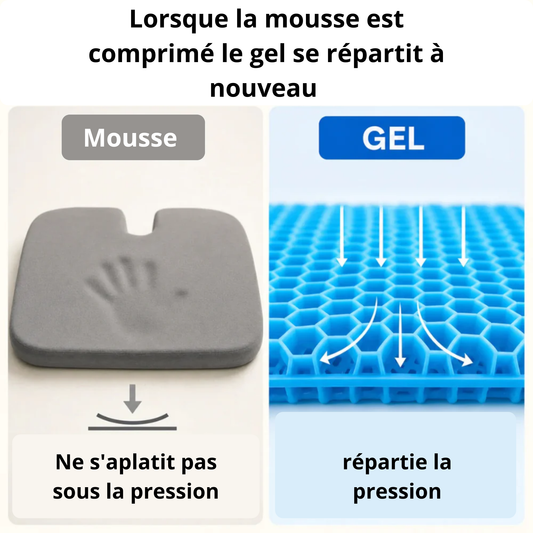 Velora™ — Restez assise plus longtemps, avec moins de pression