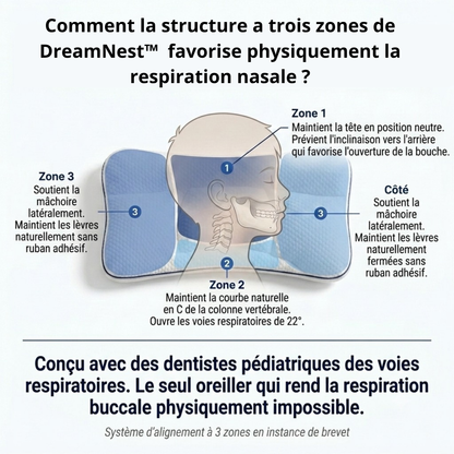 DreamNest™ - Offrez à votre enfant un sommeil plus confortable